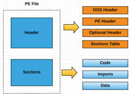 PE-file structure
